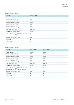 Preview for 9 page of Thermo Scientific Sorvall RC-4 Instruction Manual