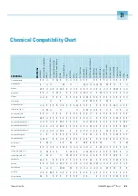 Preview for 27 page of Thermo Scientific Sorvall RC-4 Instruction Manual