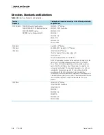 Preview for 14 page of Thermo Scientific Sorvall ST 16 Instruction Manual