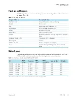 Preview for 15 page of Thermo Scientific Sorvall ST 16 Instruction Manual