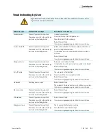 Preview for 43 page of Thermo Scientific Sorvall ST 16 Instruction Manual