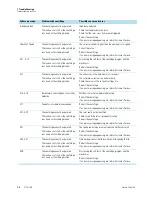 Preview for 44 page of Thermo Scientific Sorvall ST 16 Instruction Manual