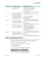 Preview for 45 page of Thermo Scientific Sorvall ST 16 Instruction Manual