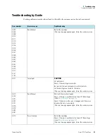 Preview for 54 page of Thermo Scientific Sorvall ST 8 Instruction Manual