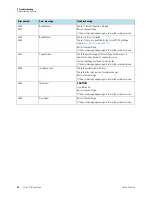 Preview for 55 page of Thermo Scientific Sorvall ST 8 Instruction Manual