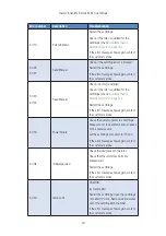 Preview for 49 page of Thermo Scientific Sorvall ST 8FR Instruction Manual