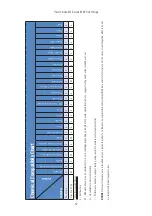 Preview for 62 page of Thermo Scientific Sorvall ST 8FR Instruction Manual