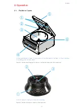 Preview for 20 page of Thermo Scientific Sorvall ST Plus Series Instructions For Use Manual