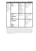 Preview for 103 page of Thermo Scientific Sorvall ST Plus Series Instructions For Use Manual