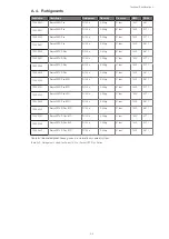 Preview for 104 page of Thermo Scientific Sorvall ST Plus Series Instructions For Use Manual