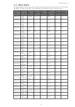 Preview for 105 page of Thermo Scientific Sorvall ST Plus Series Instructions For Use Manual