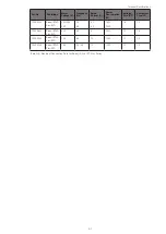 Preview for 106 page of Thermo Scientific Sorvall ST Plus Series Instructions For Use Manual