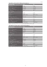 Preview for 110 page of Thermo Scientific Sorvall ST Plus Series Instructions For Use Manual