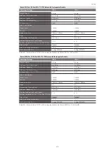 Preview for 111 page of Thermo Scientific Sorvall ST Plus Series Instructions For Use Manual