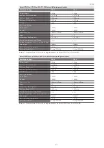 Preview for 112 page of Thermo Scientific Sorvall ST Plus Series Instructions For Use Manual