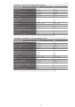 Preview for 113 page of Thermo Scientific Sorvall ST Plus Series Instructions For Use Manual