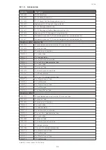 Preview for 115 page of Thermo Scientific Sorvall ST Plus Series Instructions For Use Manual