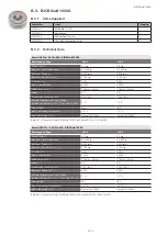 Preview for 121 page of Thermo Scientific Sorvall ST Plus Series Instructions For Use Manual