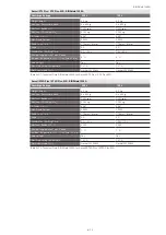 Preview for 122 page of Thermo Scientific Sorvall ST Plus Series Instructions For Use Manual