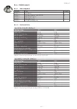 Preview for 124 page of Thermo Scientific Sorvall ST Plus Series Instructions For Use Manual