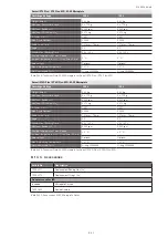 Preview for 139 page of Thermo Scientific Sorvall ST Plus Series Instructions For Use Manual