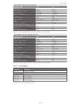 Preview for 142 page of Thermo Scientific Sorvall ST Plus Series Instructions For Use Manual