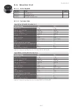 Preview for 150 page of Thermo Scientific Sorvall ST Plus Series Instructions For Use Manual