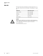 Preview for 62 page of Thermo Scientific Sorvall ST40 Instruction Manual