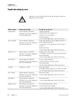 Preview for 76 page of Thermo Scientific Sorvall ST40 Instruction Manual