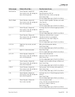 Preview for 77 page of Thermo Scientific Sorvall ST40 Instruction Manual