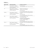 Preview for 78 page of Thermo Scientific Sorvall ST40 Instruction Manual