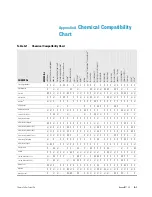 Preview for 81 page of Thermo Scientific Sorvall ST40 Instruction Manual