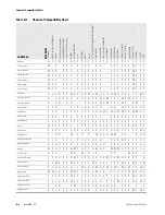 Preview for 82 page of Thermo Scientific Sorvall ST40 Instruction Manual