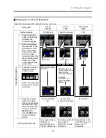 Preview for 31 page of Thermo Scientific Sorvall WX+ Instruction Manual