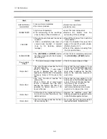 Preview for 134 page of Thermo Scientific Sorvall WX+ Instruction Manual