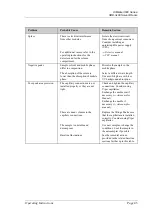 Preview for 49 page of Thermo Scientific SRD-3200 Operating Instructions Manual