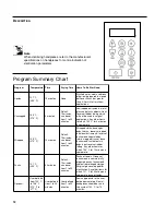 Preview for 12 page of Thermo Scientific ST75920-33 Operation Manual