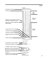 Preview for 43 page of Thermo Scientific ST75920-33 Operation Manual