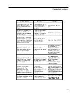 Preview for 47 page of Thermo Scientific ST75920-33 Operation Manual