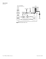 Предварительный просмотр 10 страницы Thermo Scientific STD5000 User Manual