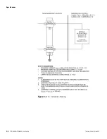 Предварительный просмотр 40 страницы Thermo Scientific STD5000 User Manual