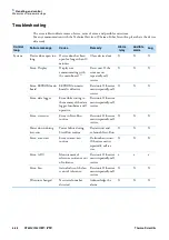 Preview for 124 page of Thermo Scientific STERI-CYCLE i160 User Manual