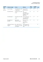 Preview for 125 page of Thermo Scientific STERI-CYCLE i160 User Manual