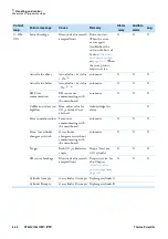 Preview for 126 page of Thermo Scientific STERI-CYCLE i160 User Manual