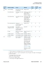 Preview for 127 page of Thermo Scientific STERI-CYCLE i160 User Manual