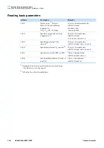 Preview for 172 page of Thermo Scientific STERI-CYCLE i160 User Manual