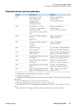 Preview for 173 page of Thermo Scientific STERI-CYCLE i160 User Manual