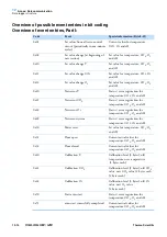 Preview for 180 page of Thermo Scientific STERI-CYCLE i160 User Manual