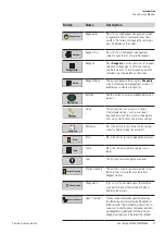 Preview for 27 page of Thermo Scientific STP420D Instruction Manual