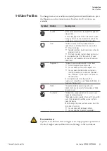 Preview for 31 page of Thermo Scientific STP420D Instruction Manual